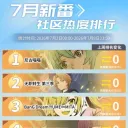 7월 신작 애니 중국 화제성 랭킹 1위