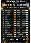 15개 AI 모델이 예측한 월드컵 결승전 승리팀 ㄷㄷ