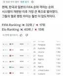 현재 역대급으로 벌어졌다는 한일 피파랭킹 근황.jpg
