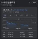 일본 주식 개미들 근황...jpg