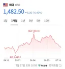 요즘 환율 이야기가 줄어든 이유