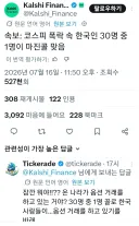 주식)폭락 속 한국인 30명 중 1명이 마진콜 맞음