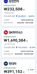 주식 월요일 예상 ㄷㄷ