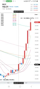 주식)하닉 adr 개떡상