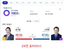 윤석열 24만표 차이의 비밀.jpg