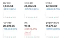 개장한 미장 근황