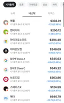 애플, 엔비디아 제치고 전세계 시가총액 1위 달성