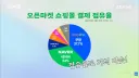 유일한 쿠팡 저격수 ㄷㄷ 직배송 시작한 네이버 근황