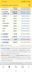 코스피 월욜 어케되는건가요 ㄷ ㄷ