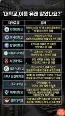 서강대 이름이 '서강'인 이유