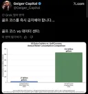 데이터센터의 미칠듯한 물 사용량