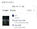 금요일 하루 관객수 59만명 나온 <호프>.jpg