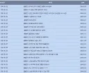 활협전) 10회차 할려다가 9월 업데이트라 참음