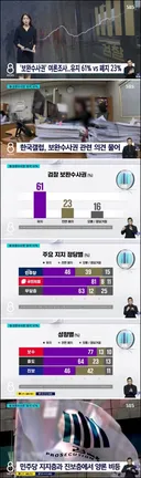 보완수사권 갤럽 여론조사 (유지 61% vs 폐지 23%)