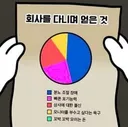 경기가 어려움에도 불구하고 무계획 퇴사한 이유는 뭐야?