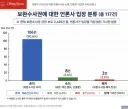 언론이 **의 나팔수라는 증거???