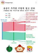 갑자기 가계부 오픈한 봉화군 홍보담당자 ㅋㅋ