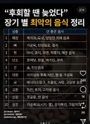 장기별 최악의 음식 정리.jpg