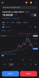 주식) 유게이 상위 0.001퍼 평단 근황