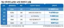 주식) 국장 무섭다며 미장으로 간다는 개미 뉴스봤는데