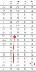트릭컬) 우이 아멜리아 성우가 부르기 힘들거 같은 성우들