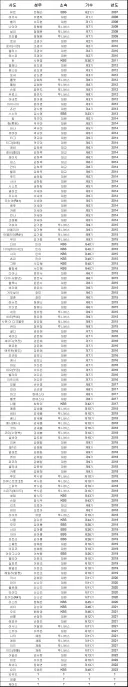 트릭컬) 각 사도별 성우 목록