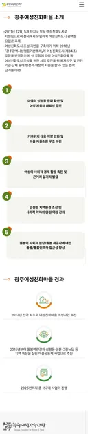 광주광역시 여성친화마을 사업 인력육성에 7500만원 투입