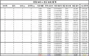 사실 젬 발사대 교체 효율은 매우 좋다?