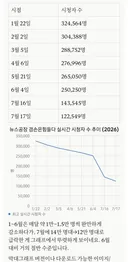 겸공 시청자 추이
