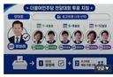 딴지의 전당대회 투표지침