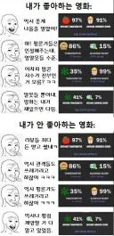 평론가 리뷰 반응 특