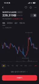 어제 미국 하닉 장 보니까