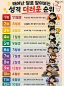 태어난 달로 알아보는 성격 더러운 순위