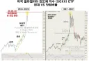 주식)'빅 쇼트'의 마이클버리 반도체 숏 진입 시점