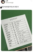 여권 만들 때 쓰면 안되는 영어이름