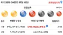 이번주 로또 1등 실수령액 ㅋㅋㅋㅋㅋㅋㅋ
