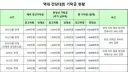 역대 민주당 경선 기탁금
