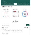 호프 관람평 최신근황