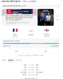 이번 월드컵 3,4위전이 예상 가능했던 이유