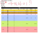 EWC LOL 1.2등 상금차이 ㅋㅋㅋ