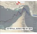 하이닉스 주식 기쁜 소식있음
