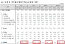 '여직원 경조사는 챙게는게 손해?' 관련 통계