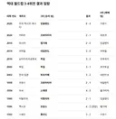 3-4위전 스코어 맞춘사람은 정체가 뭘까요