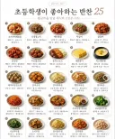 초등학생이 좋아하는 반찬
