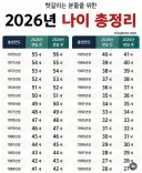 2026년 나이 총정리
