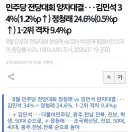 민주당 지지층, 김민석 56.6% VS 정청래 26.0%