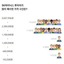 주식) 하이닉스 투자자 정도면 양반인이유