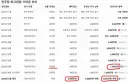 청년 최고위원 기탁금 2000만원 문제점