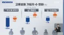 개발자 일자리 엄청나게 감소했군요