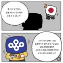 콘텐츠 크리에이터들이 최근들어 하는거